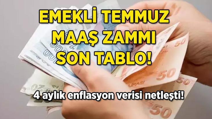 4 AYLIK ORAN NETLEŞTİ! EMEKLİ TEMMUZ MAAŞ ZAMMI 2024 | SSK, Bağ-Kur emekli Temmuz maaş zammı yüzde kaç olacak? 4 aylık enflasyon yüzde kaç oldu? - Milliyet