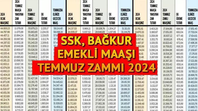 SSK, BAĞKUR EMEKLİ MAAŞI HESAPLAMA TEMMUZ 2024 (Yeni zam tablosu-güncel) || Temmuz ayı zamlı emekli maaşı ne kadar oldu? Emekliye refah payı verilecek mi? – Hürriyet